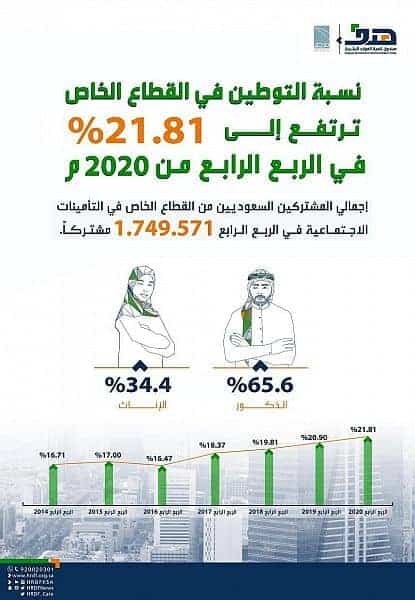 المرصد الوطني للعمل
