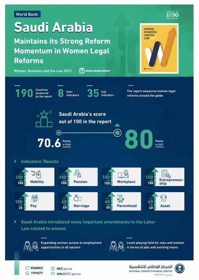 الأنظمة واللوائح المرتبطة بالمرأة