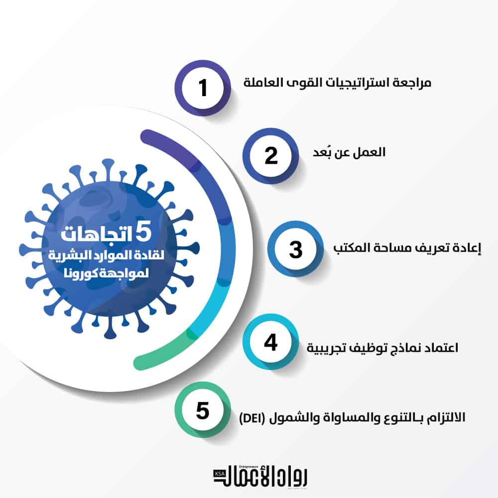 الموارد البشرية