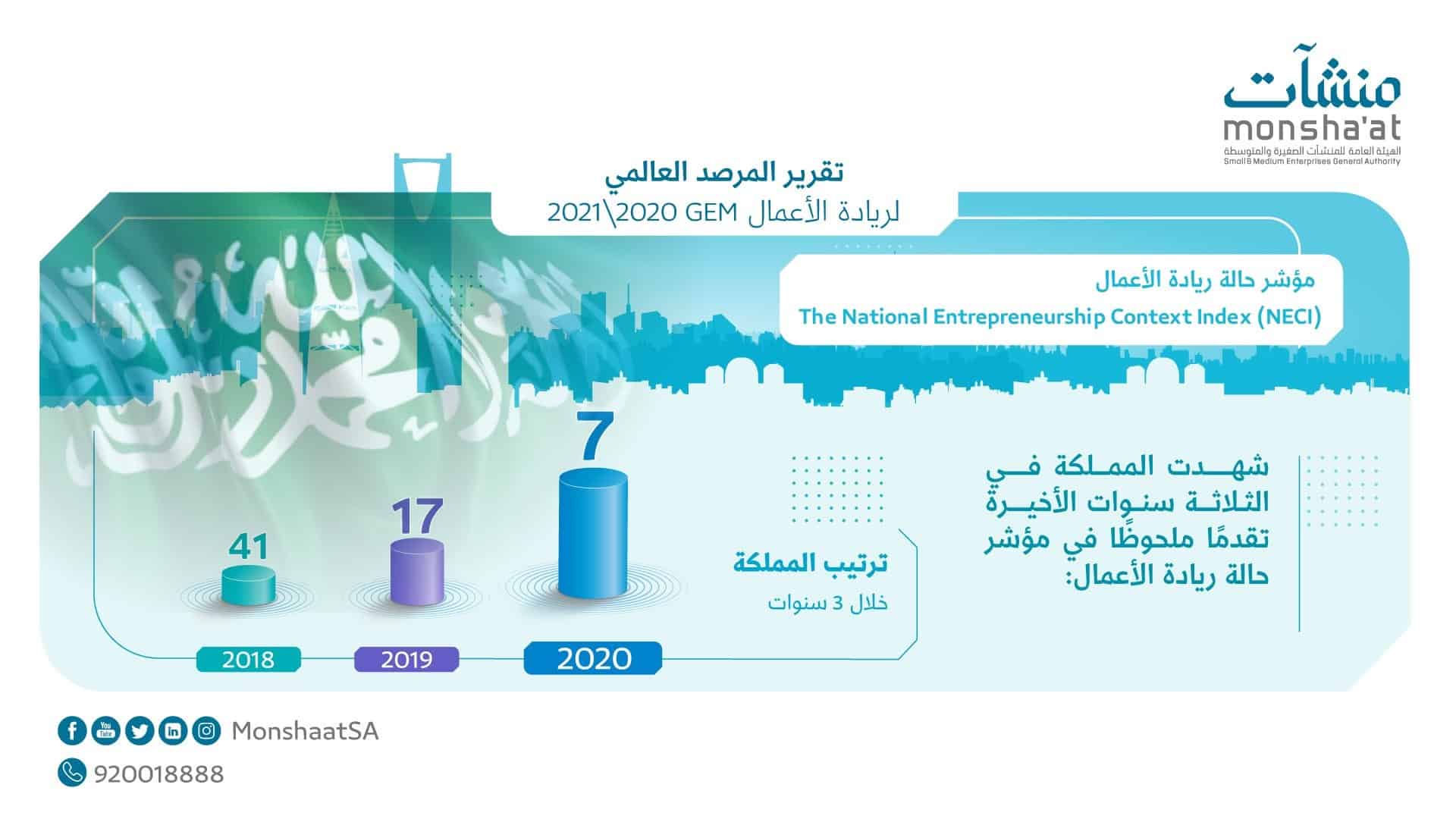 مؤشر ريادة الأعمال
