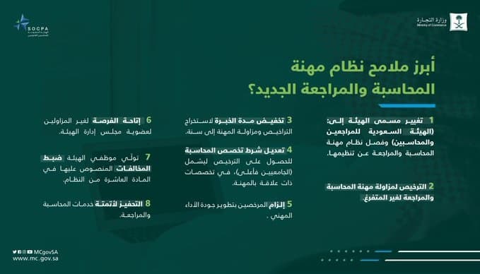نظام مهنة المحاسبة والمراجعة الجديد