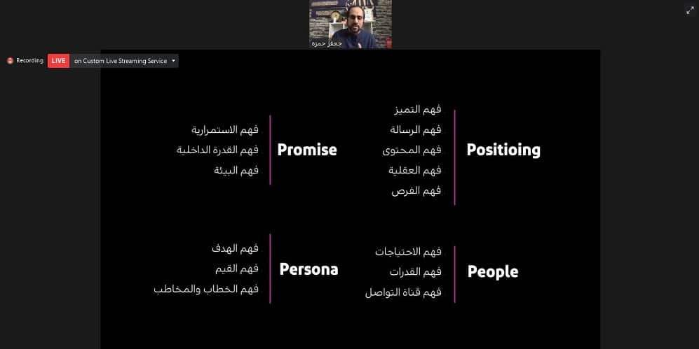 المؤتمر الافتراضي الخليجي