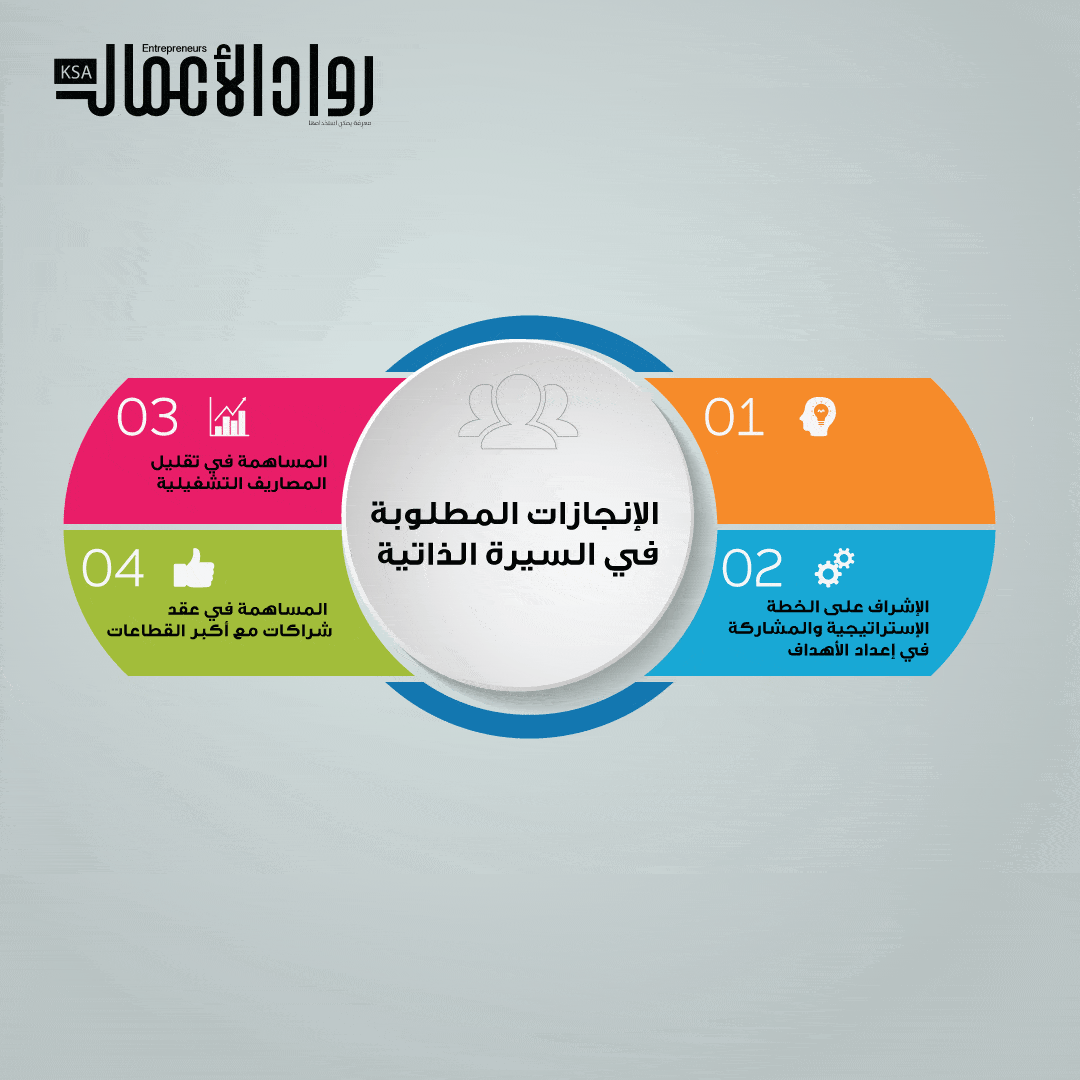 الإنجازات المطلوبة في السيرة الذاتية