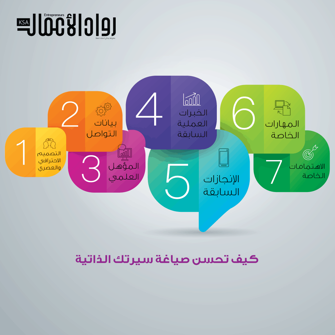 صياغة سيرتك الذاتية