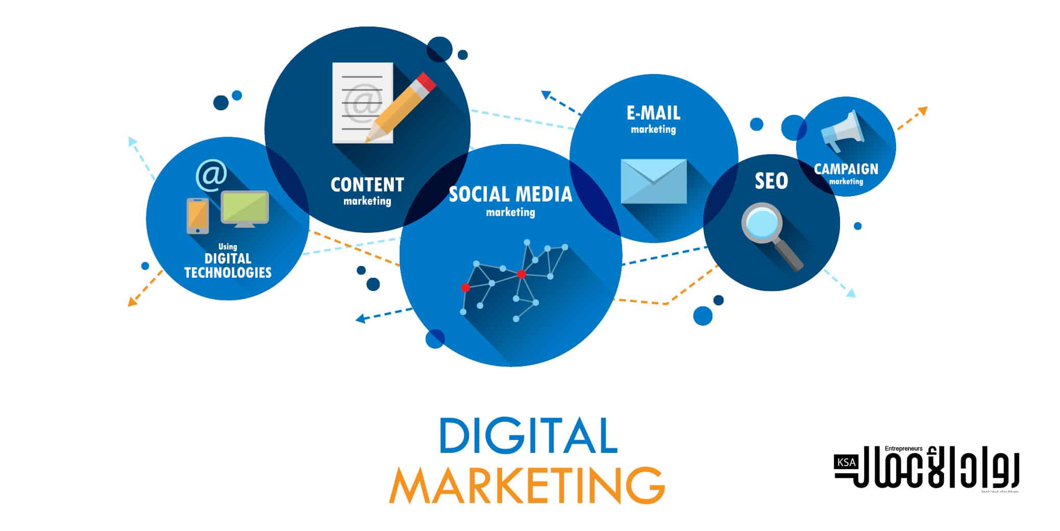 فريق التسويق الرقمي