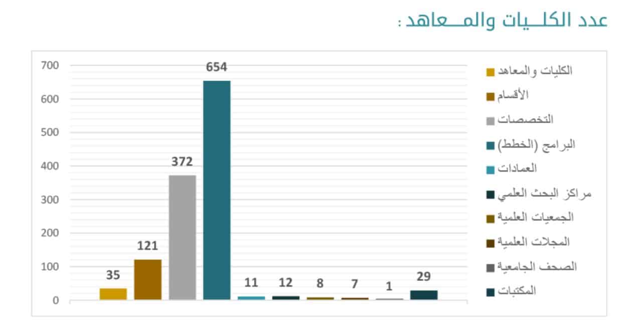جامعة أم القرى