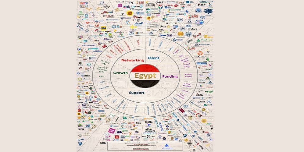 الجهات الداعمة