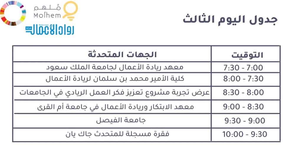 الأسبوع العالمي لريادة الأعمال