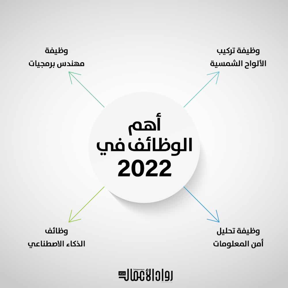 أهم الوظائف في 2022