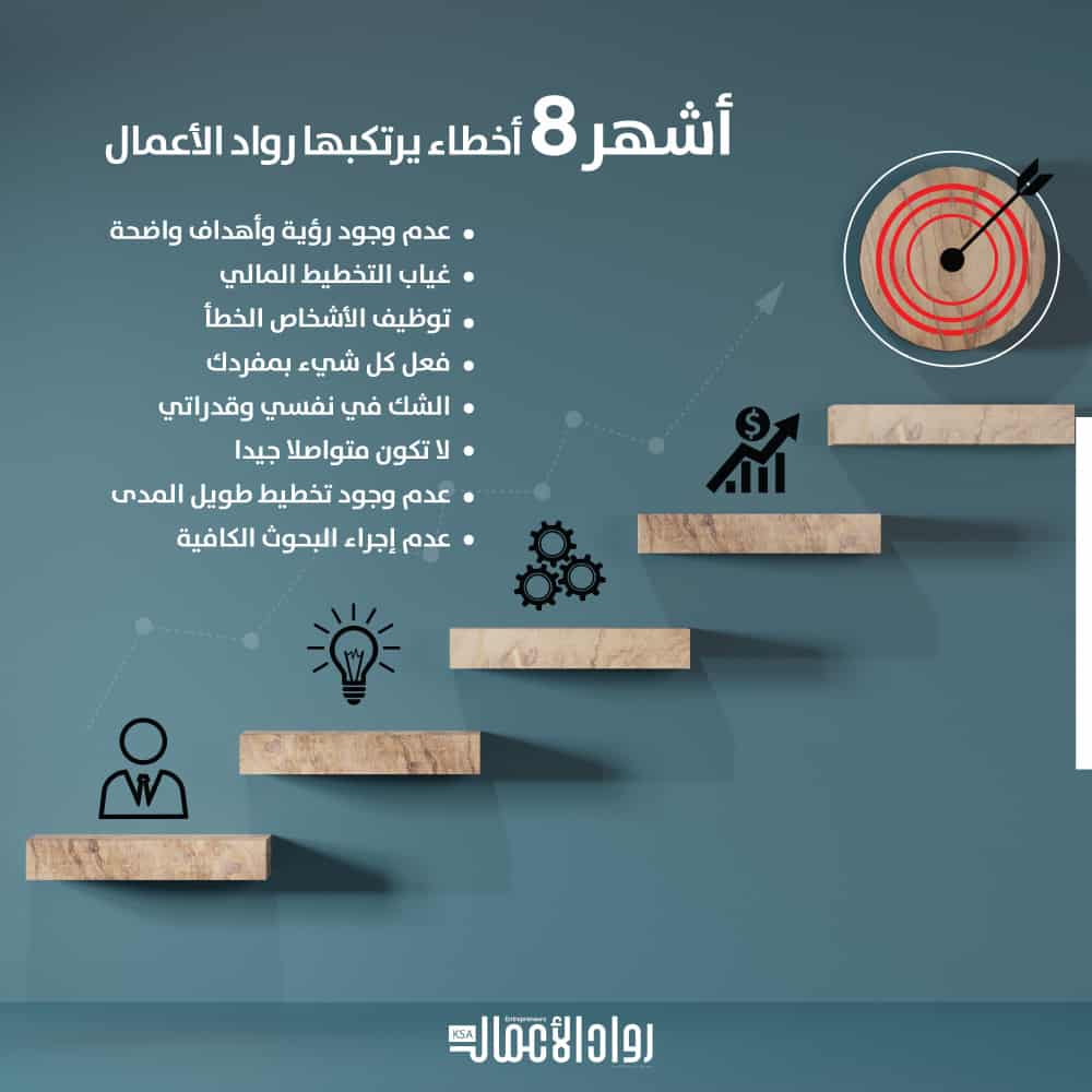 رواد الأعمال