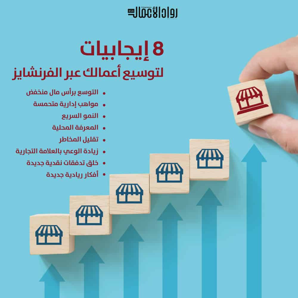الفرنشايز