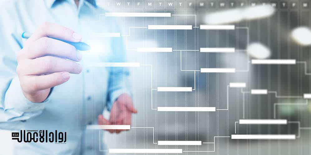 تنظيم وقت الأعمال الطارئة