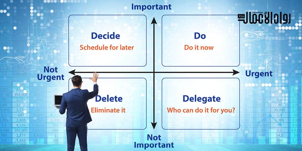 نظرية مصفوفة الأولويات