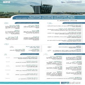 تقرير هيئة الاتصالا والفضاء والتقنية