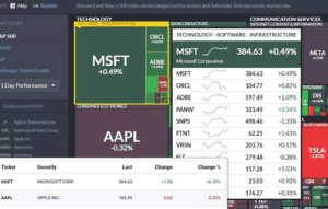 تعاملات مايكروسوفت وابل 