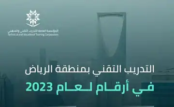 إحصائية “تقني الرياض” تكشف عدد المتدربين ضمن 222 تخصصًا يخدم سوق العمل