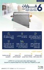 6 قرارات لهيئة النقل