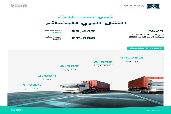 كم نسبة نمو السجلات التجارية في النقل البري للبضائع؟ السجلات التجارية