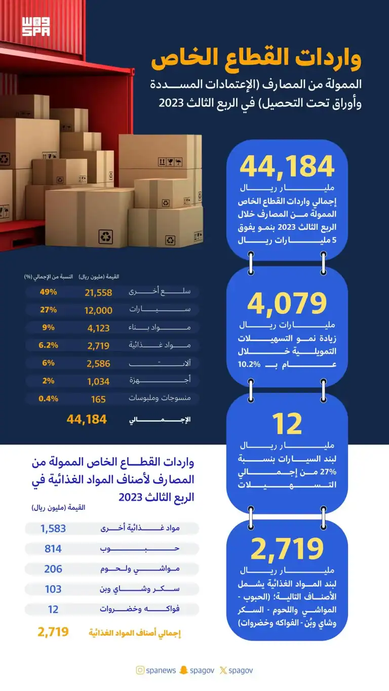 المصارف التجارية