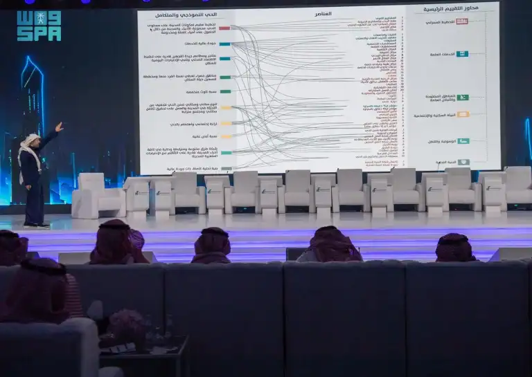 منتدى مستقبل العقار