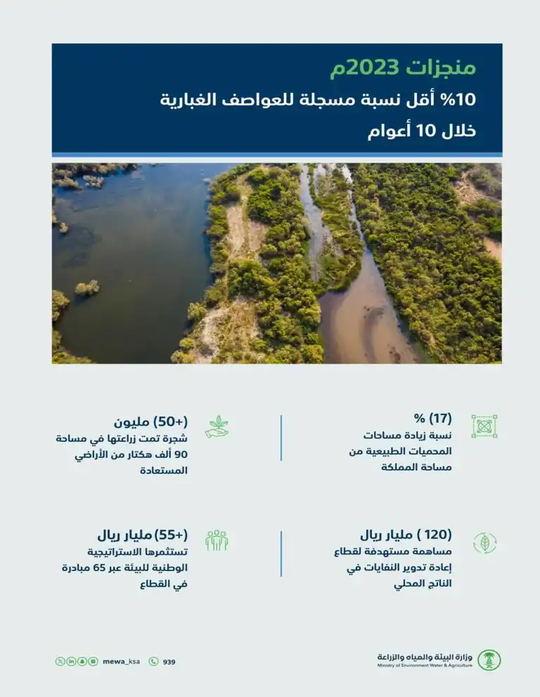 وزارة البيئة