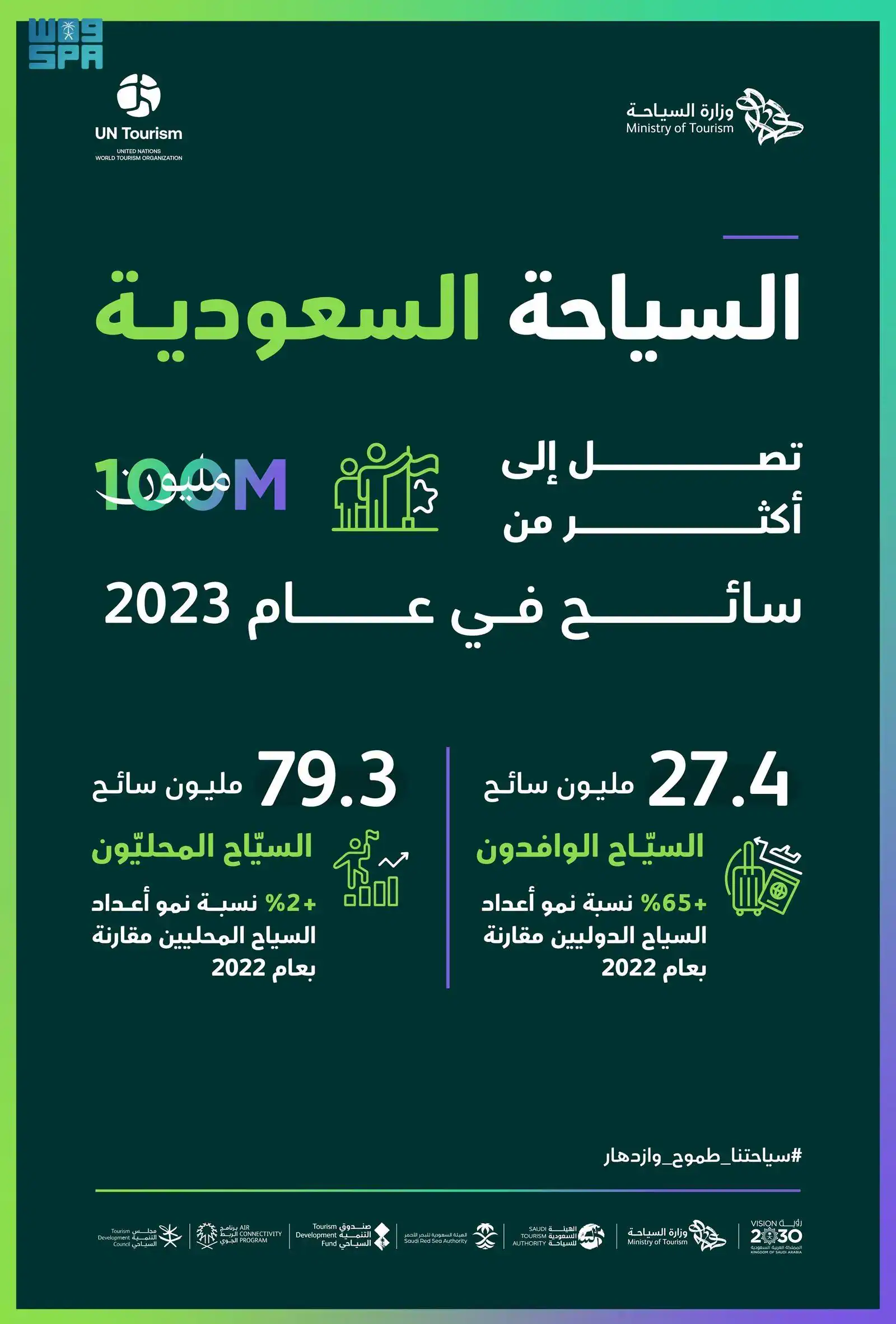 الأمم المتحدة تمدح الساحة في السعودية