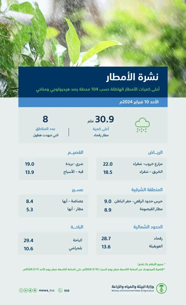 وزارة البيئة