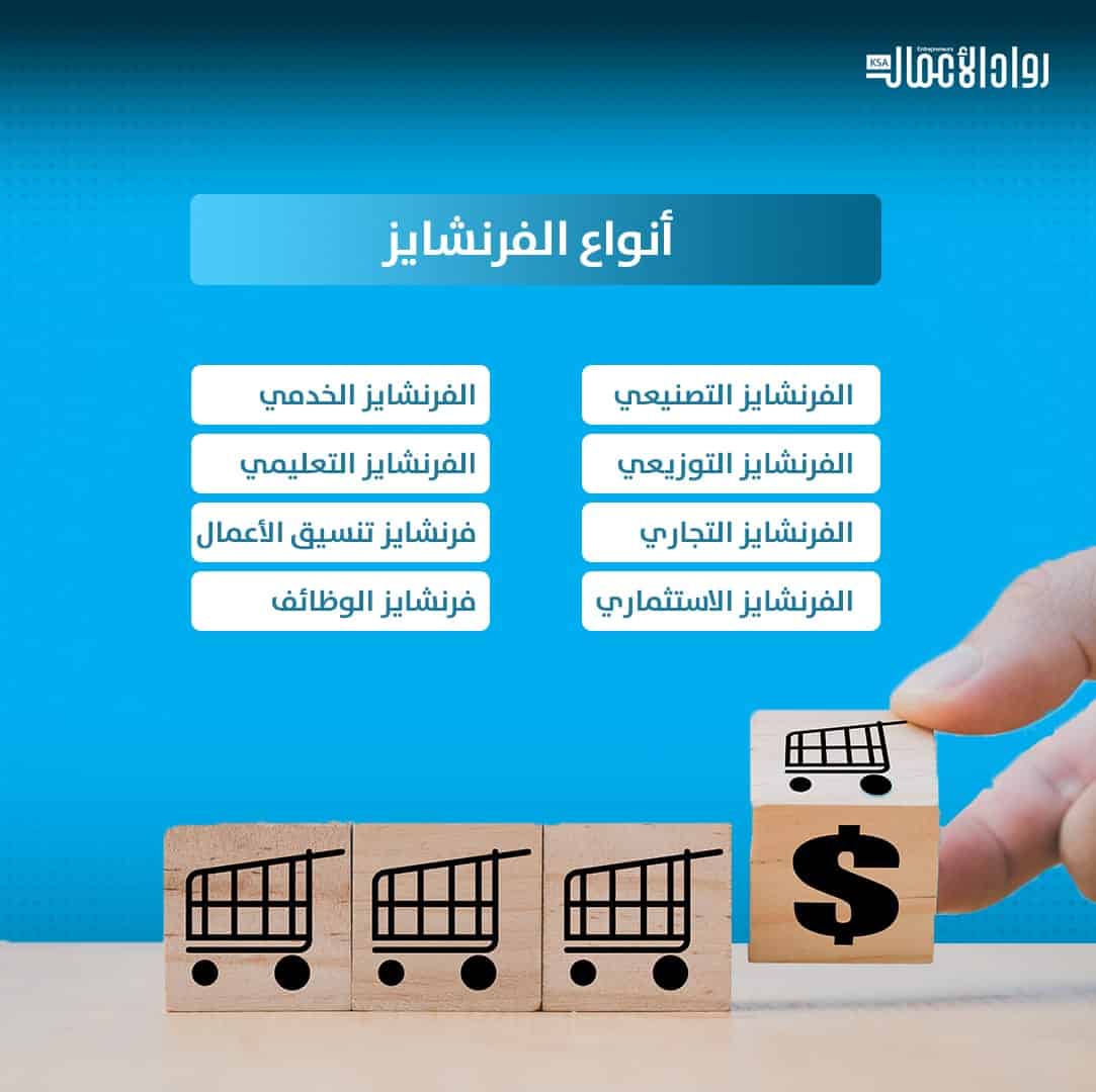 أنواع عقود الفرنشايز