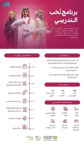 صندوق التنمية الصناعية يعلن بدء التقديم لبرنامج “نُخب” التدريبي