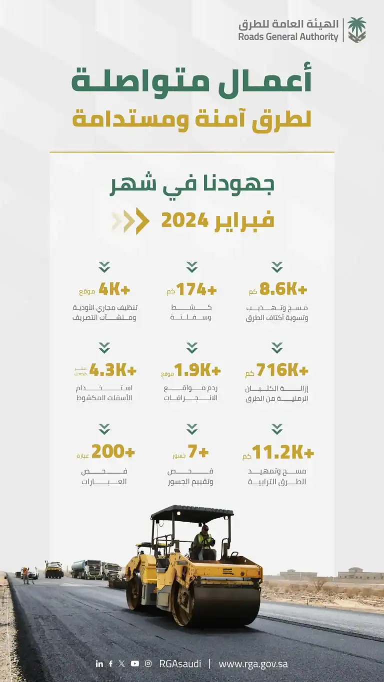 الهيئة العامة للطرق تستعرض جهودها وخدماتها خلال فبراير 2024 الهيئة العامة للطرق