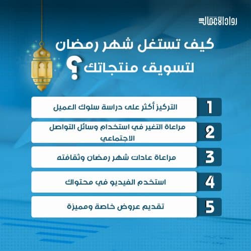 كيف تستغل شهر رمضان لتسويق منتجاتك