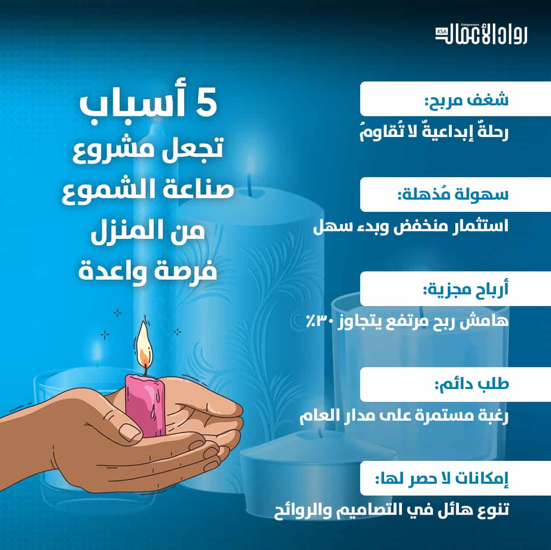 مشروع صناعة الشموع