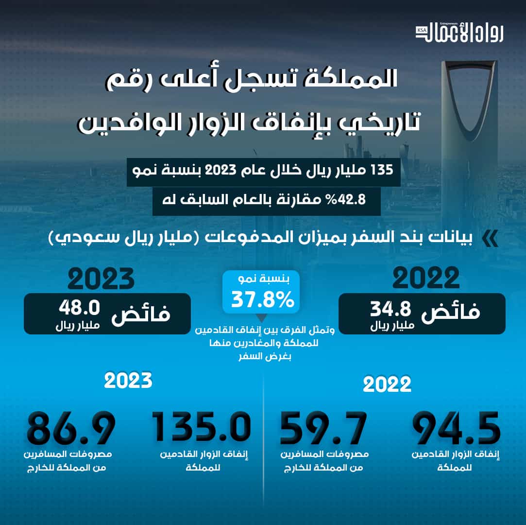 السياحة في المملكة