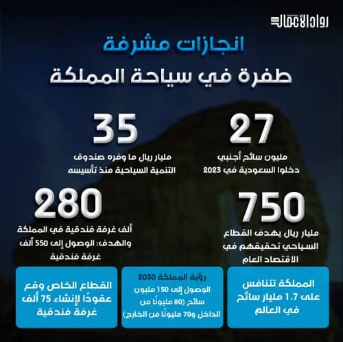 انجازات المملكة