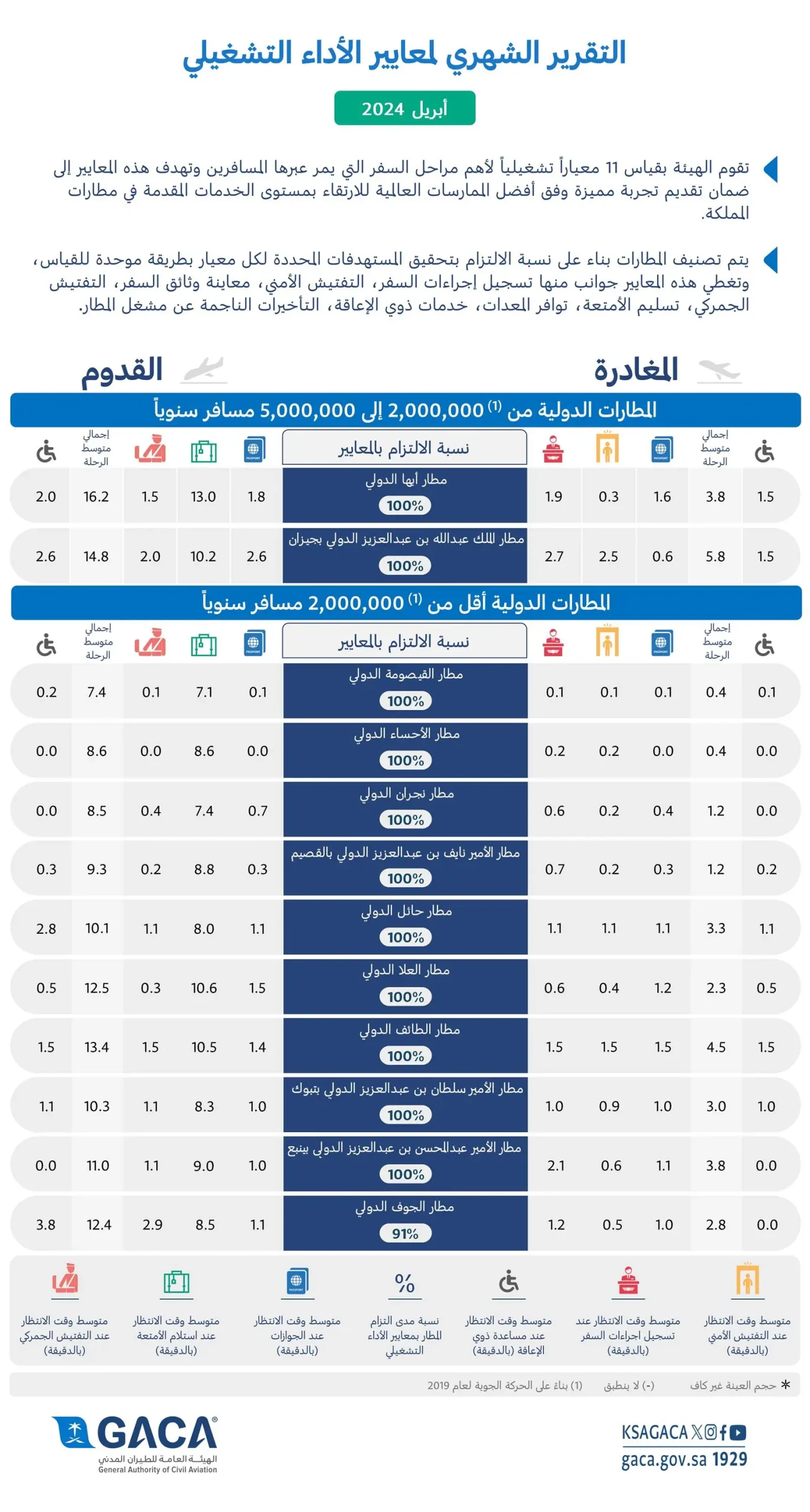 الطيران المدني