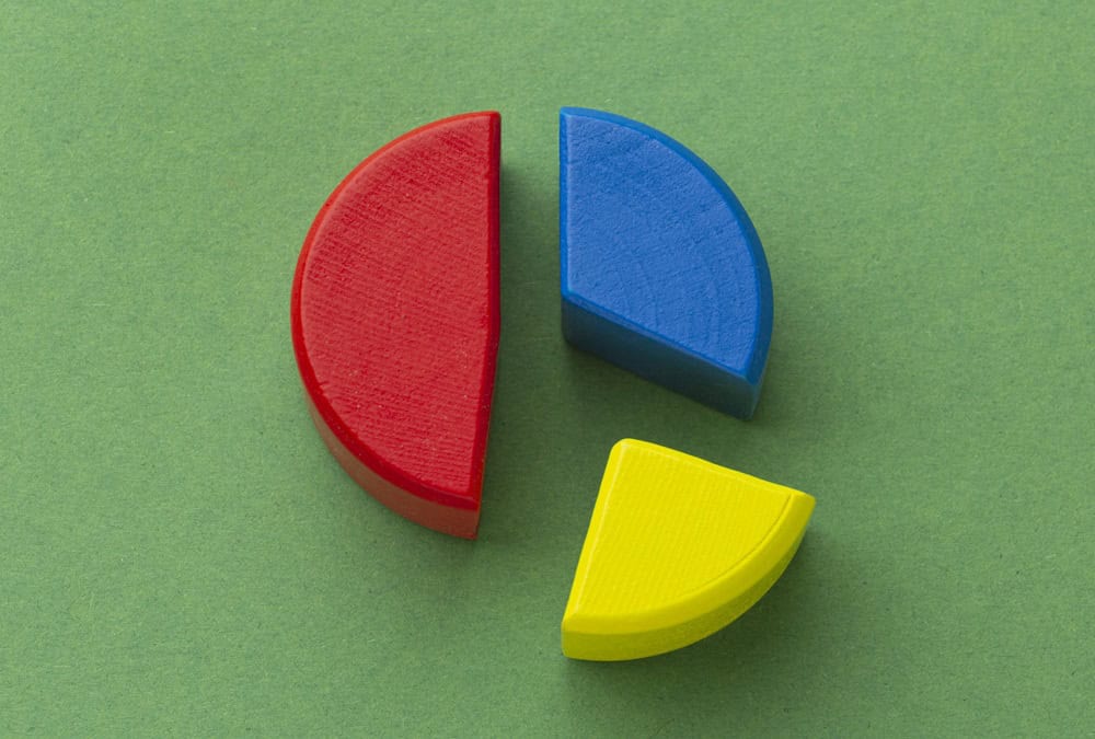 مخطط باريتو