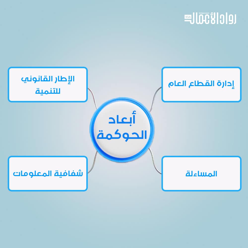 أبعاد الحوكمة