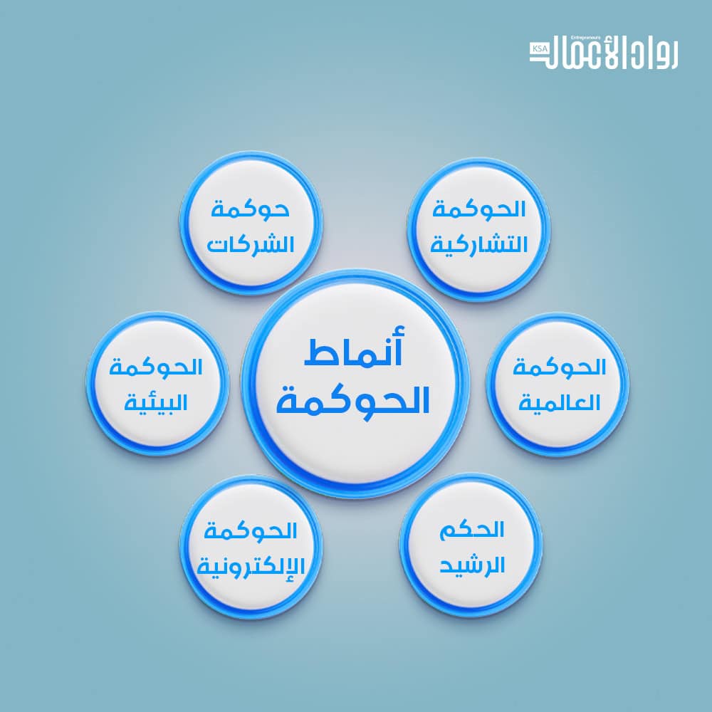 أنماط الحوكمة