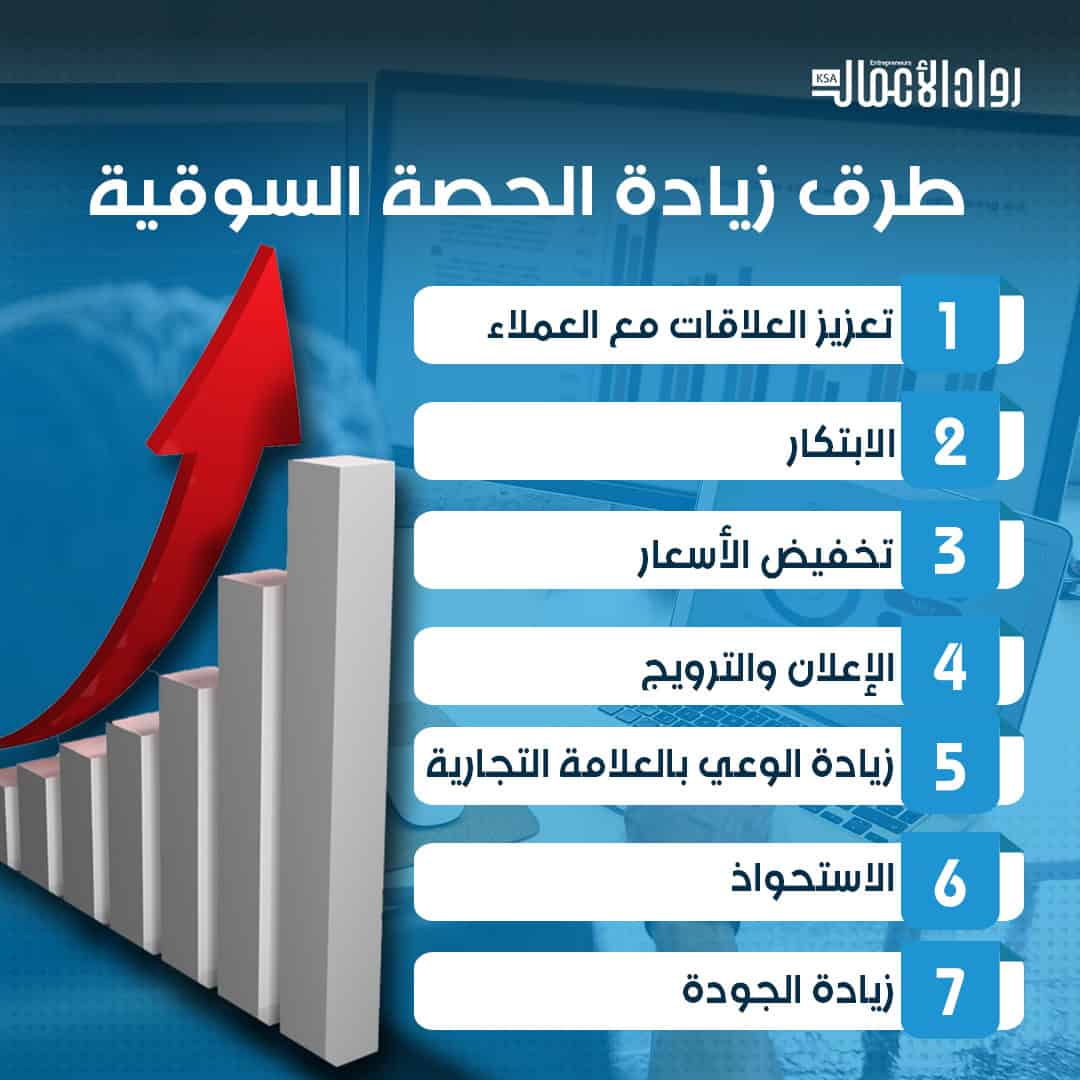 الحصة السوقية