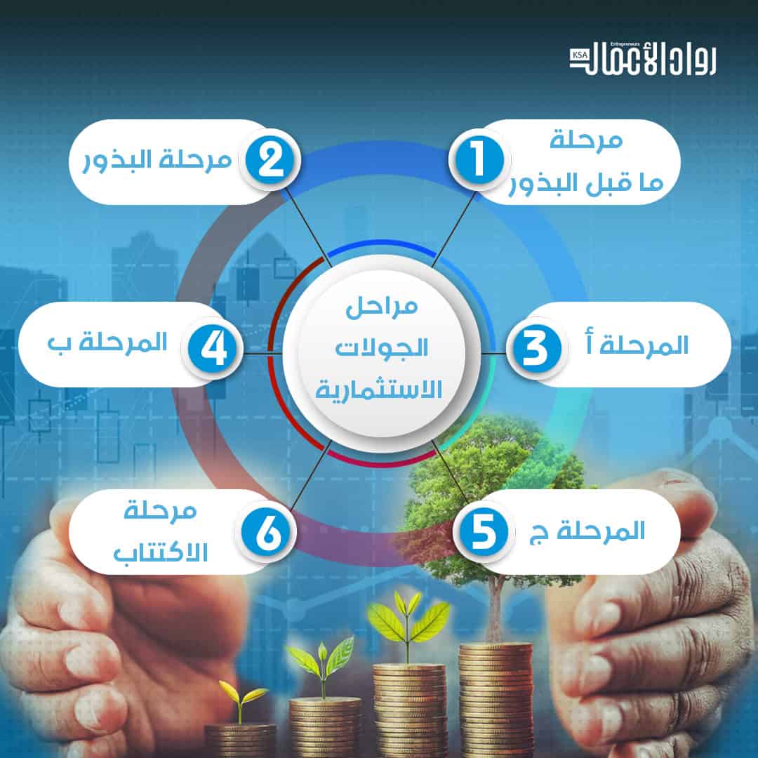 مراحل الجولات الاستثمارية