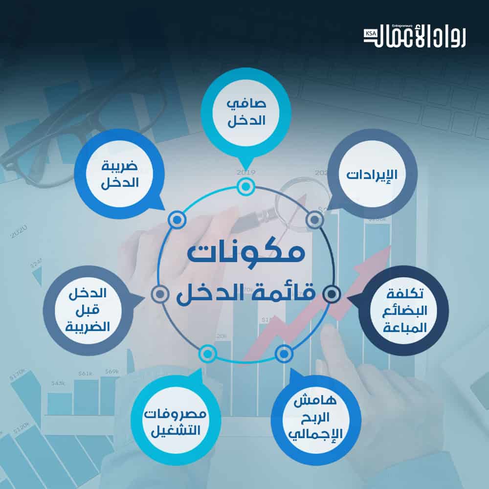 قائمة الدخل