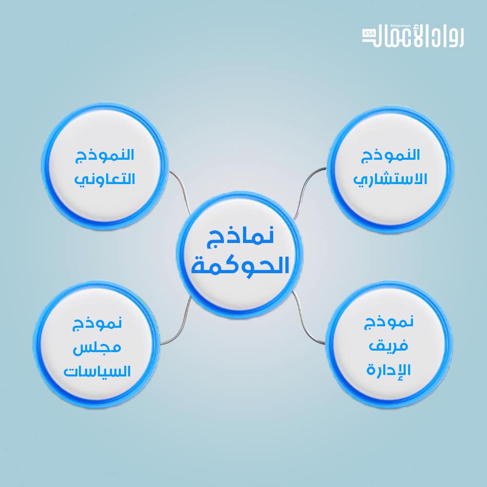 نماذج الحوكمة