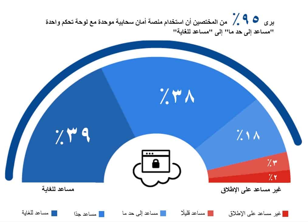 استراتيجيات سحابية هجينة