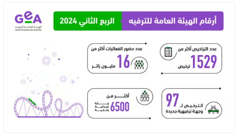 أرقام الهيئة العامة للترفيه