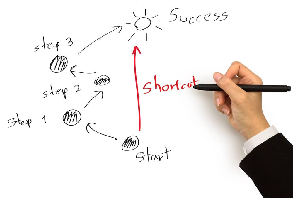 نموذج McKinsey Horizon