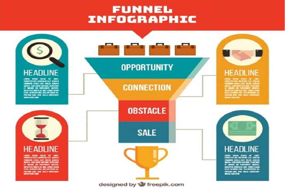 قمع المبيعات