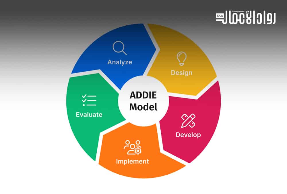 نموذج ADDIE