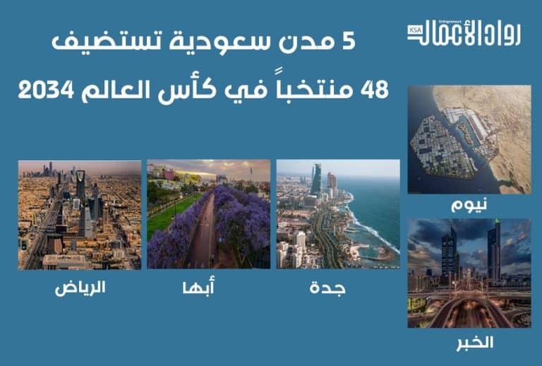 كأس العالم 2034 في السعودية.. 5 مدن و48 منتخبًا بقلب الحدث كأس العالم 2034