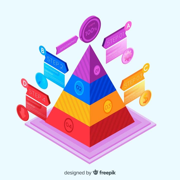 ما هو  هرم الأهداف goal pyramid؟ 