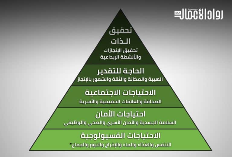 الاحتياجات العاطفية